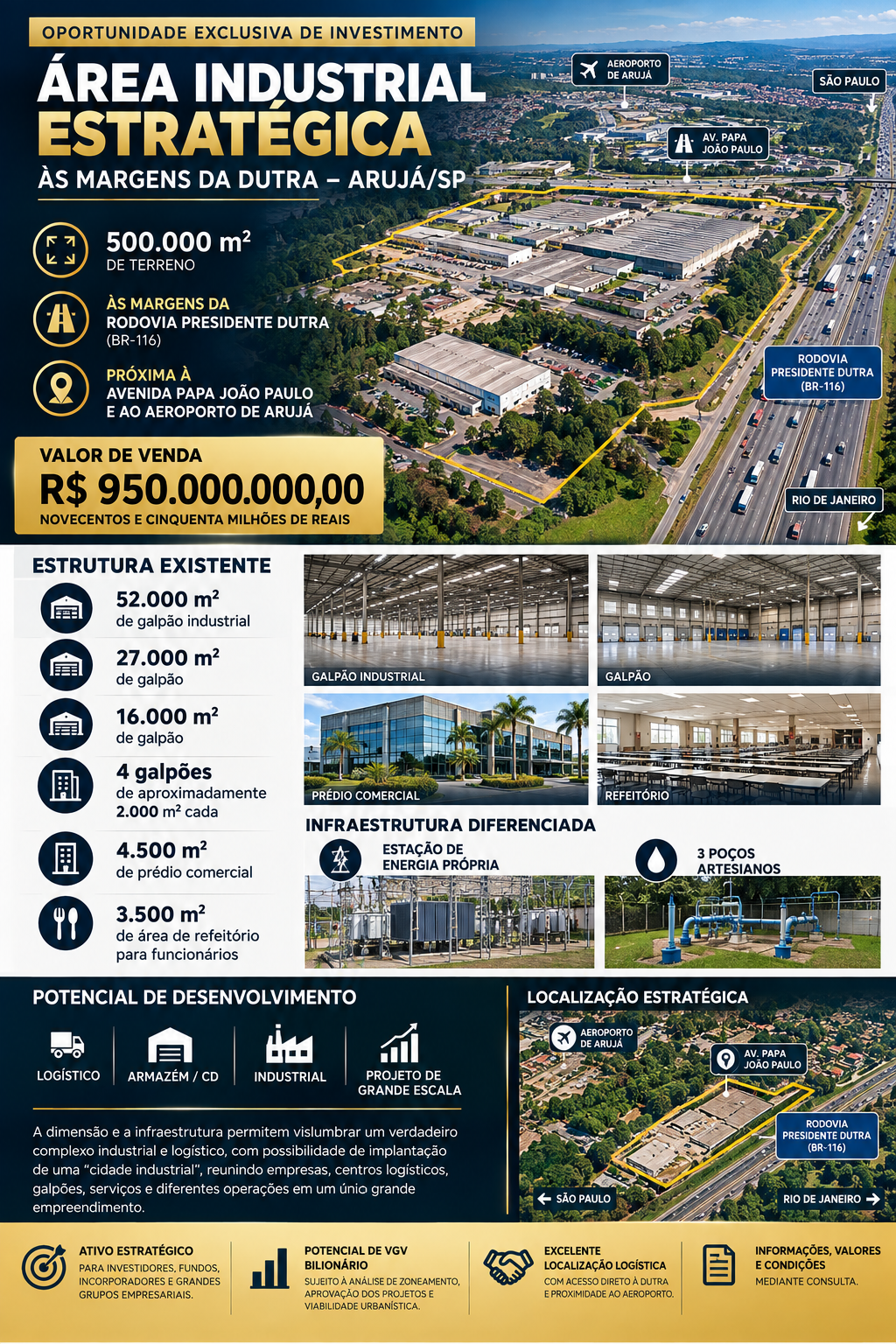 GALPÕES - INVESTIMENTO ÁREA INDUSTRIAL