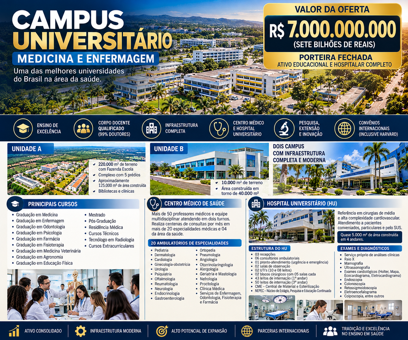 FACULDADE DE  MEDICINA NO NORDESTE